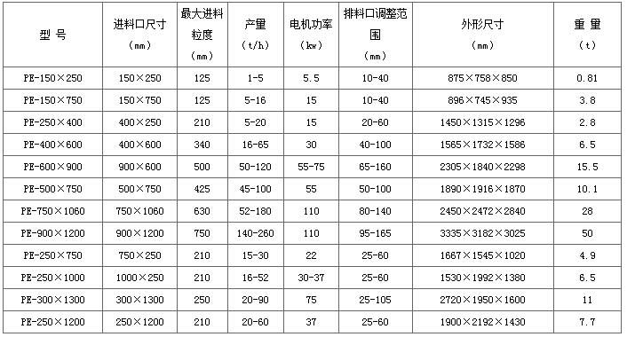 加氣塊設(shè)備，加氣塊生產(chǎn)線，加氣砌塊設(shè)備，加氣砌塊生產(chǎn)線
