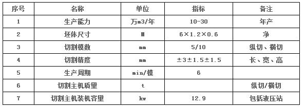 加氣塊設(shè)備，加氣塊生產(chǎn)線，加氣砌塊設(shè)備，加氣砌塊生產(chǎn)線